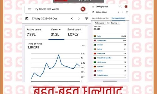 CurrentBokaro: तेज़ी से बढ़ती लोकप्रियता, 7.99 लाख यूज़र्स और 1.07 करोड़ इवेंट्स की शानदार उपलब्धि